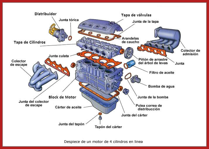 juntas de un motor